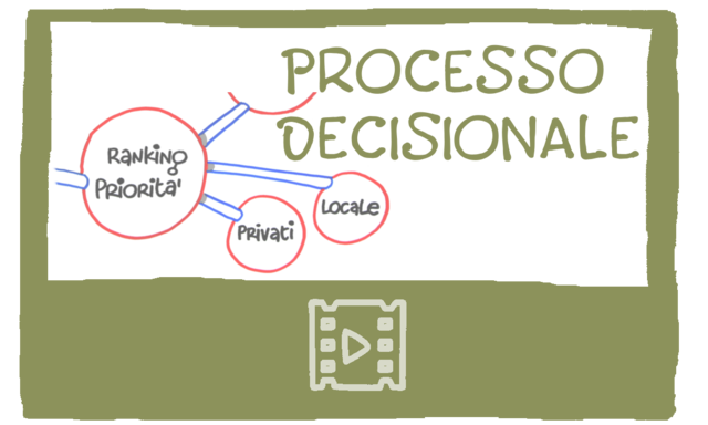 Processo decisionale