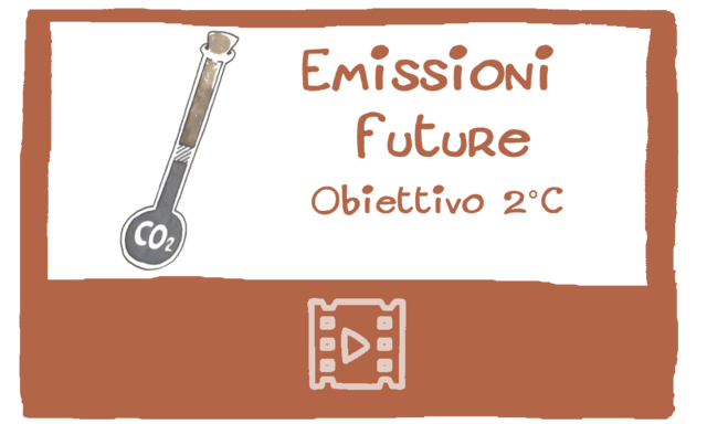 Le emissioni future – Obiettivo 2°C